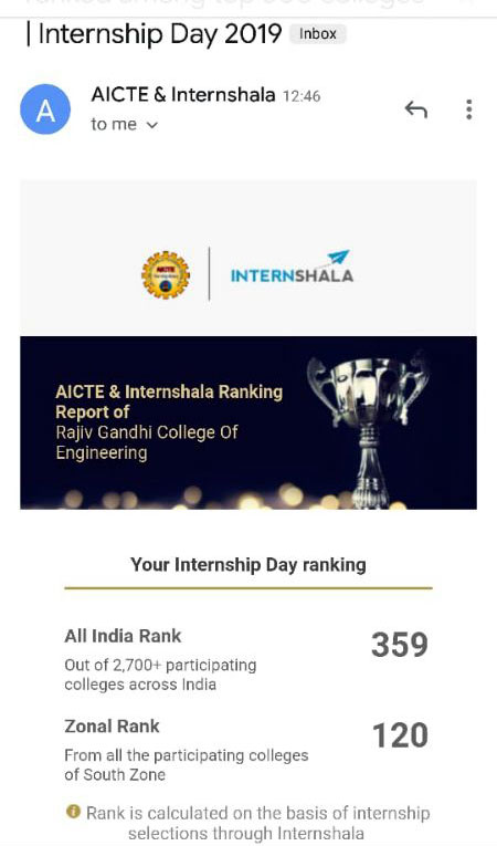 All India AICTE Internship Rank 359/2700 